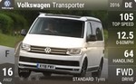 Transporter