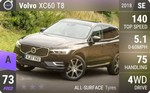 XC60 T8