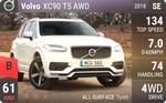 XC90 T5 AWD