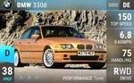 330d