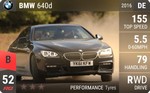 640d