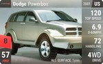 Powerbox