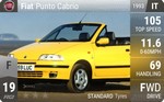 Punto Cabrio