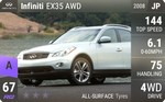 EX35 AWD