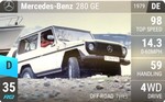 280 GE