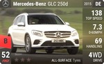 GLC 250d
