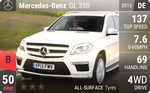 GL 350