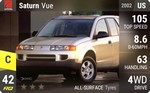 Vue