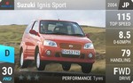 Ignis Sport