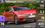 Arteon