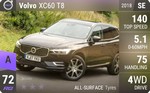 XC60 T8