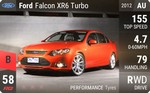 Falcon XR6 Turbo