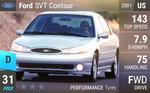 SVT Contour