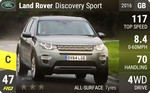 Discovery Sport