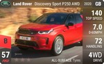 Discovery Sport P250 AWD