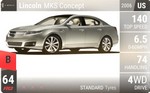 MKS Concept