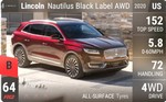 Nautilus Black Label AWD