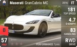 GranCabrio MC