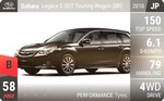 Legacy 2.5GT Touring Wagon (BR)