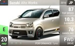 Alto Works