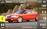 3.2 CL Type-S