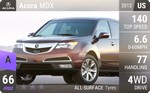 MDX