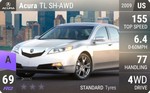 TL SH-AWD