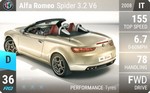 Spider 3.2 V6
