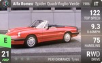 Spider Quadrifoglio Verde