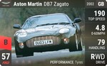 DB7 Zagato