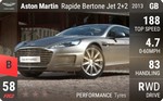 Rapide Bertone Jet 2+2