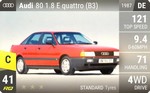 80 1.8 E quattro (B3)