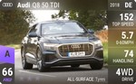 Q8 50 TDI
