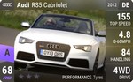 RS 5 Cabriolet