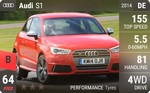 S1
