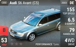 S6 Avant (C5)