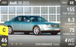 S8 (D2)