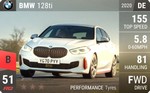 128ti