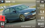 130i