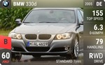 330d