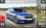 330e Touring