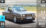 333i
