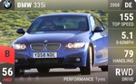 335i