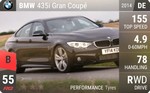435i Gran Coupe