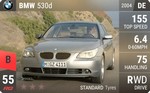 530d