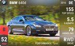 640d