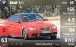 M3