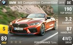 M8 Competition Convertible