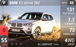 X3 xDrive 28d