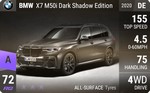 X7 M50i Dark Shadow Edition